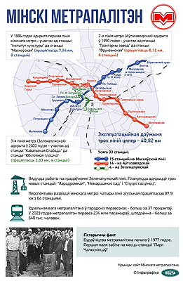 Инфографика. Минский метрополитен