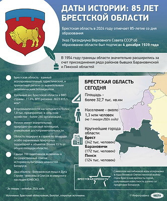 Инфографика. Даты истории: 85 лет Брестской области