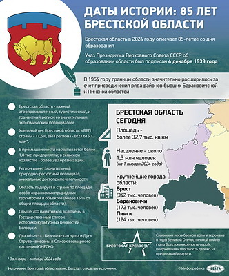 Инфографика. Даты истории: 85 лет Брестской области