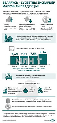 Инфографика. Беларусь - мировой экспортер молочной продукции