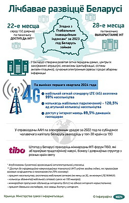 Инфографика. Цифровое развитие Беларуси