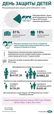 Инфографика. День защиты детей