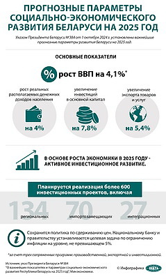 Инфографика. Прогнозные параметры социально-экономического развития Беларуси на 2025 год