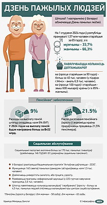 Инфографика. День пожилых людей