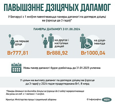 Инфографика. Повышение детских пособий