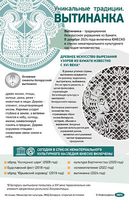 Инфографика. Уникальные традиции. Вытинанка