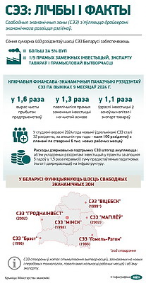 Инфографика. СЭЗ: цифры и факты