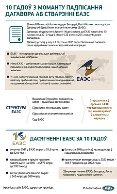 Инфографика. 10 лет с момента подписания Договора о создании ЕАЭС