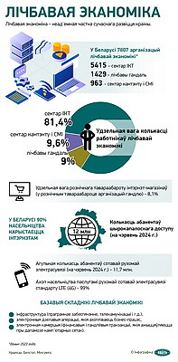 Инфографика. Цифровая экономика