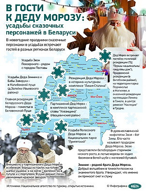 Инфографика. В гости к Деду Морозу: усадьбы сказочных персонажей в Беларуси