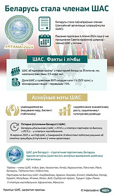 Инфографика. Беларусь стала членом ШОС