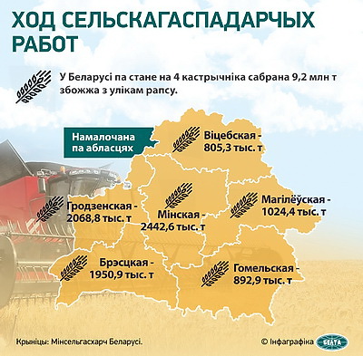 Инфографика. Ход сельскохозяйственных работ