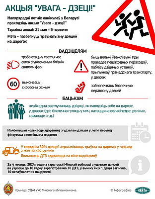 Инфографика. Акция \"Внимание - дети!\"