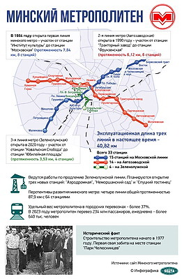 Инфографика. Минский метрополитен