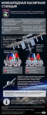 Инфографика. Международная космическая станция