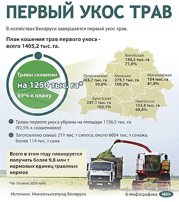 Инфографика. Первый укос трав