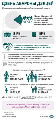 Инфографика. День защиты детей