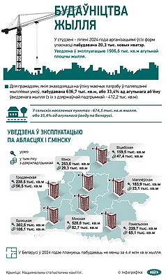 Инфографика. Строительство жилья