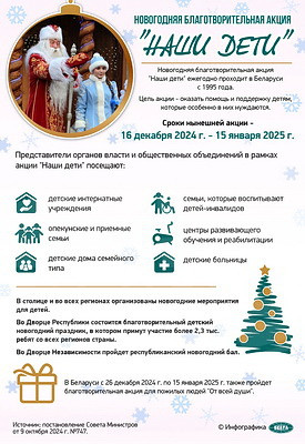 Инфографика. Новогодняя благотворительная акция \"Наши дети\"
