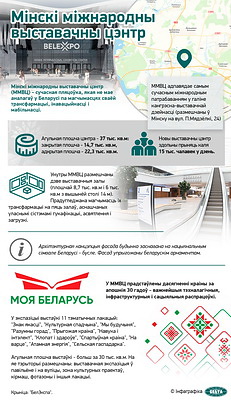 Инфографика. Минский международный выставочный центр