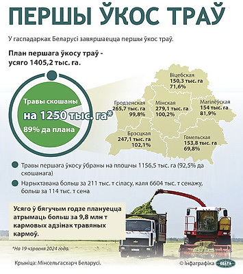 Инфографика. Первый укос трав