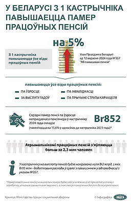 Инфографика. В Беларуси с 1 октября повышается размер трудовых пенсий