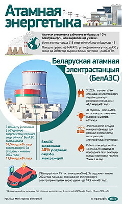 Инфографика. Атомная энергетика