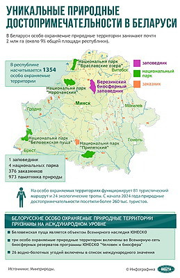 Инфографика. Уникальные природные достопримечательности в Беларуси