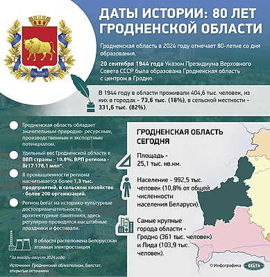 Инфографика. Даты истории: 80 лет Гродненской области