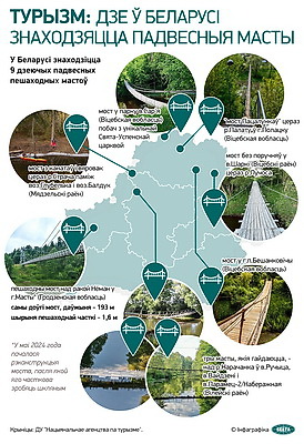 Инфографика. Туризм: где в Беларуси находятся подвесные мосты