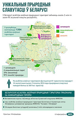 Инфографика. Уникальные природные достопримечательности в Беларуси