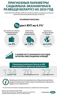 Инфографика. Прогнозные параметры социально-экономического развития Беларуси на 2025 год