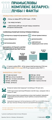 Инфографика. Промышленный комплекс Беларуси: цифры и факты