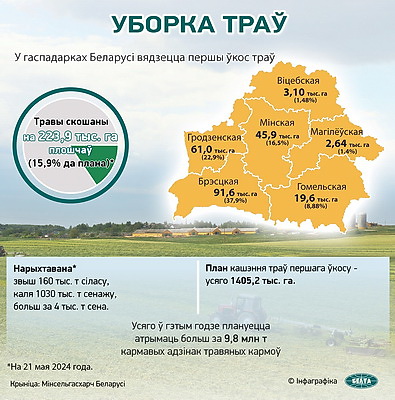 Инфографика. Уборка трав