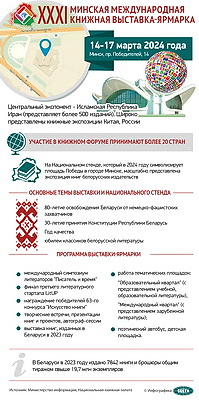 Инфографика. XXХI Минская международная книжная выставка-ярмарка