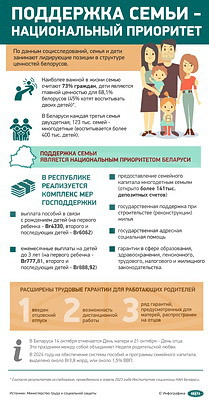 Инфографика. Поддержка семьи - национальный приоритет