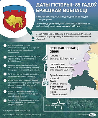 Инфографика. Даты истории: 85 лет Брестской области