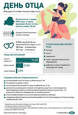 Инфографика. День отца