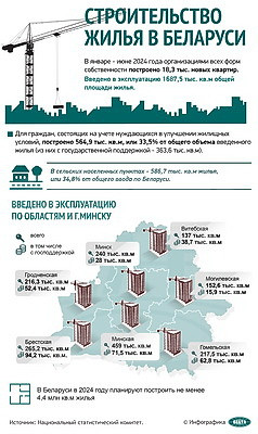 Инфографика. Строительство жилья в Беларуси