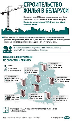 Инфографика. Строительство жилья в Беларуси