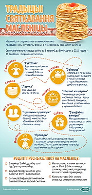 Инфографика. Традиции празднования Масленицы