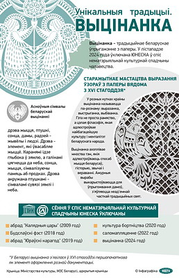 Инфографика. Уникальные традиции. Вытинанка