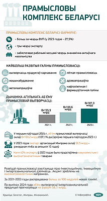 Инфографика. Промышленный комплекс Беларуси