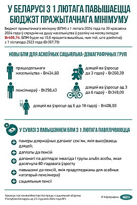 Инфографика. В Беларуси с 1 февраля повышается бюджет прожиточного минимума