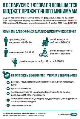 Инфографика. В Беларуси с 1 февраля повышается бюджет прожиточного минимума