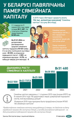 Инфографика. В Беларуси увеличен размер семейного капитала