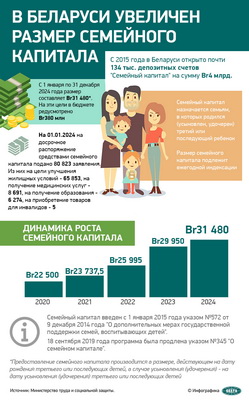 Инфографика. В Беларуси увеличен размер семейного капитала