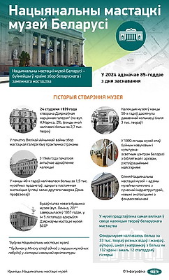 Инфографика. Национальный художественный музей Беларуси