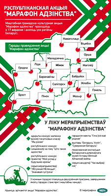 Инфографика. Республиканская акция \"Марафон единства\"