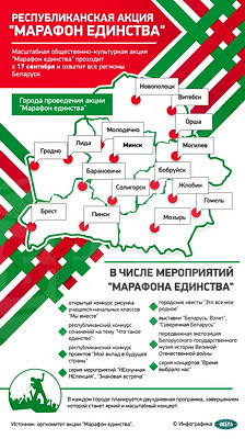 Инфографика. Республиканская акция \"Марафон единства\"